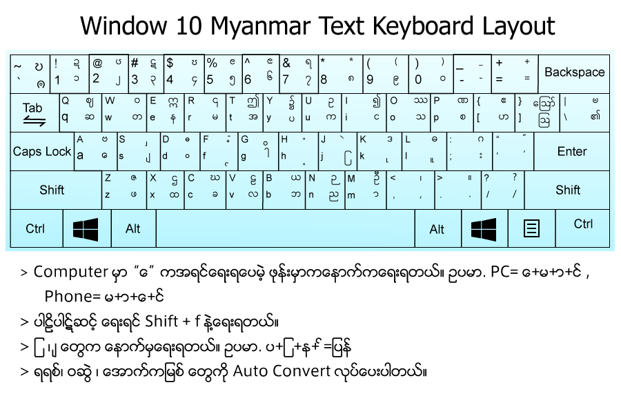 myanmar3 font keyboard